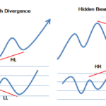 Hidden Divergence
