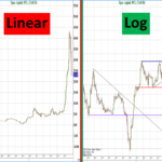 Linear scale and Log scale