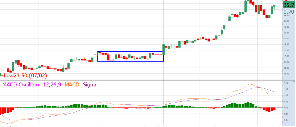 การวิเคราะห์กราฟ (Chart Analysis)