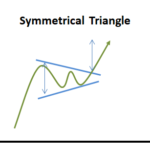 Symmetrical Triangle