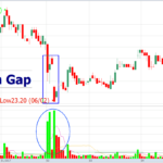 exhaustion gap