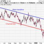 pricechannel-chv