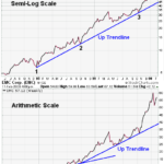 trendlines-3emc
