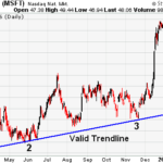 trendlines-5msft