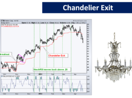 Chandelier Exit : Trailing stop based on ATR