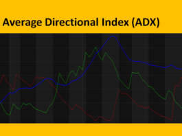 ADX และ DMI คืออะไร วิธีการใช้งาน และกลยุทธ์การเทรด