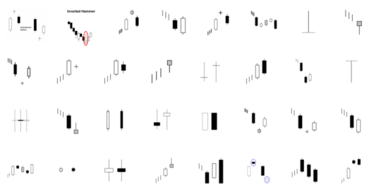 Candlestick Pattern Dictionary : รวมรูปแบบกราฟแท่งเทียน