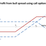 300px-Bull_spread_using_calls