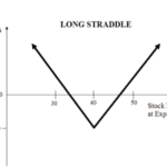 long-straddle