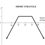 short-strangle