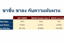ขาขึ้น ขาลง กับความผันผวน