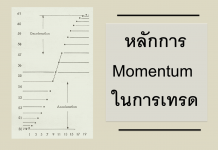 momentum concept