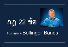 เทรด Bollinger Band