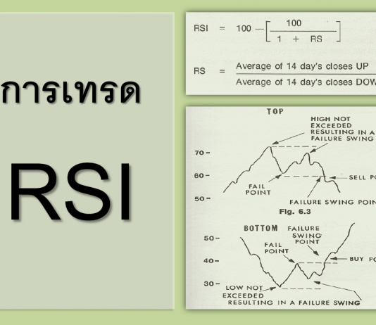 การเทรด RSI (Relative Strength Index) การเทรด RSI