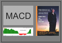 MACD