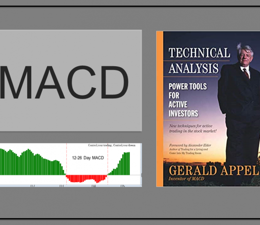MACD