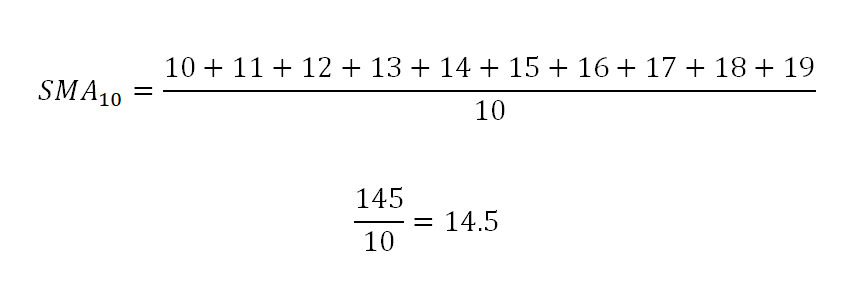 ตัวอย่าง คำนวณ SMA
