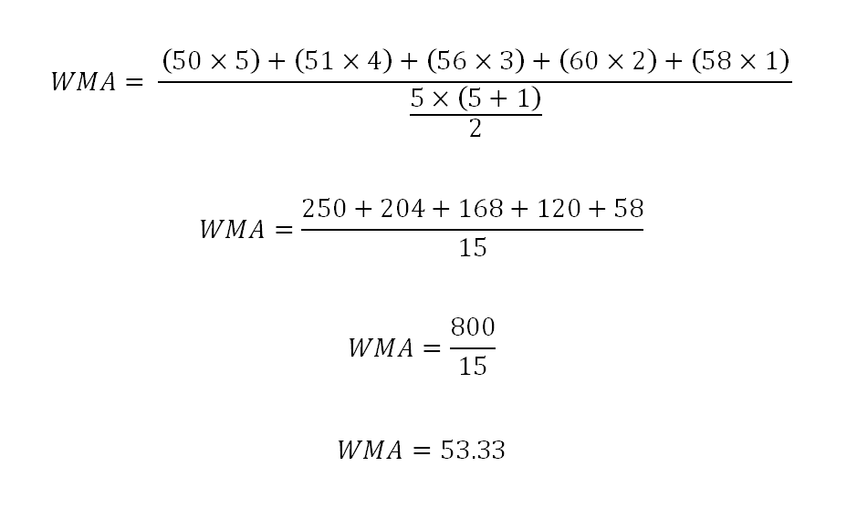 ตัวอย่างคำนวณ WMA