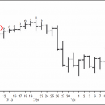 Bullish-TD-Price-Flip-to-Initiate-a-TD-Sell-Setup