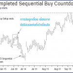 completed-sequential-buy-countdown-2