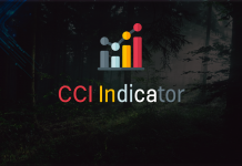 CCI Indicator