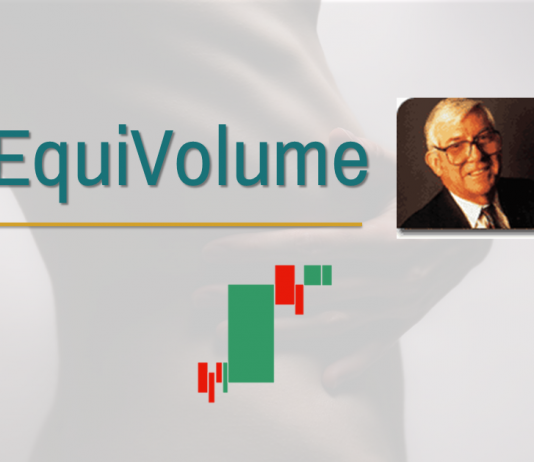 EquiVolume | แท่งเทียนอ้วนผอมตามปริมาณการซื้อขาย EquiVolume
