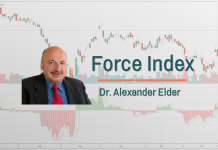 Force-Index