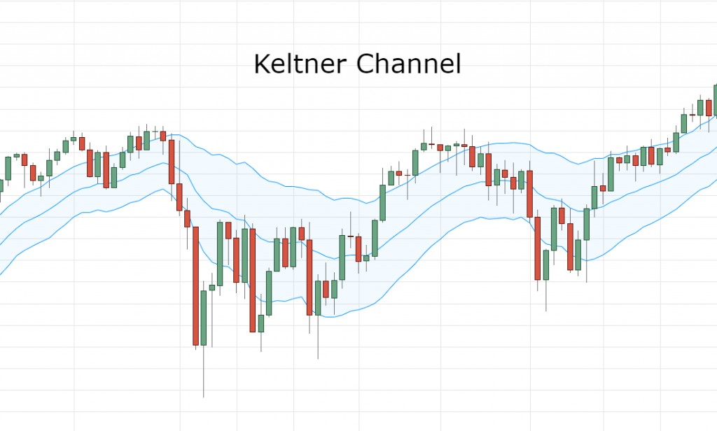 Keltner Channel