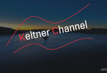 Keltner Channel