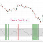 Money-Flow-Index