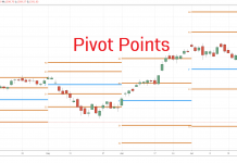 Pivot-Points