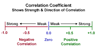 correlation-coefficient-strength