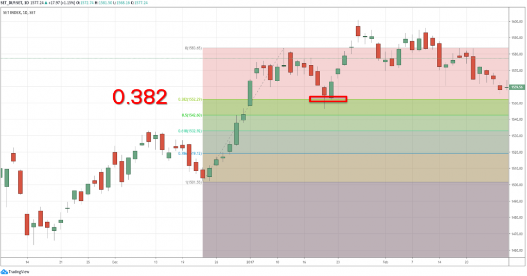 throwback fibonacci