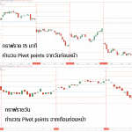timeframe