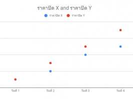 Correlation Coefficient | การหาความสัมพันธ์ของการเคลื่อนไหว Correlation-Coefficient
