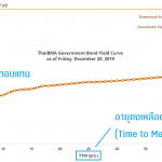 ที่มาของ-Yield-Curves-ไทย