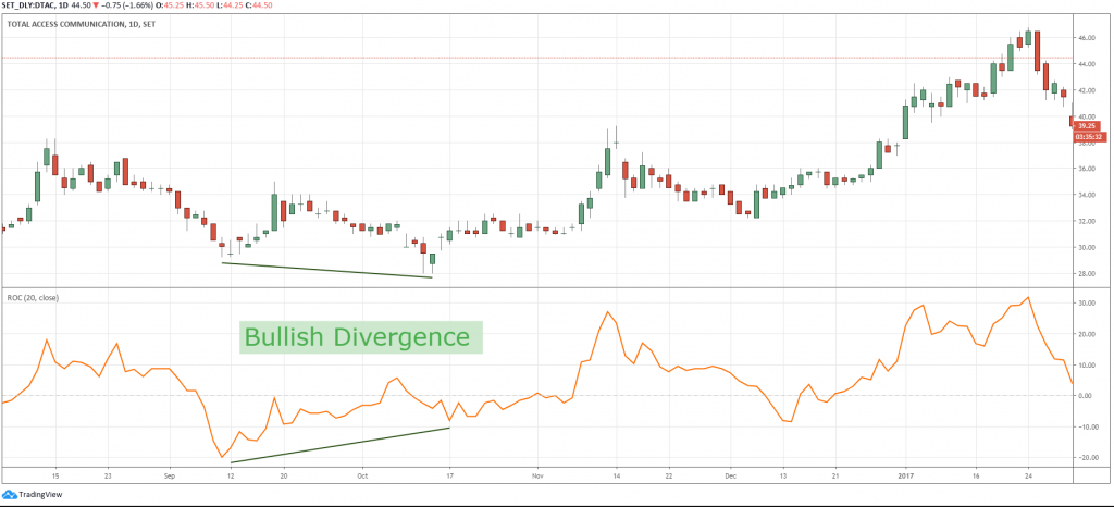 dtac divergence roc