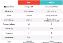 dw-กับ-tfex