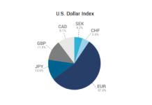dollar index