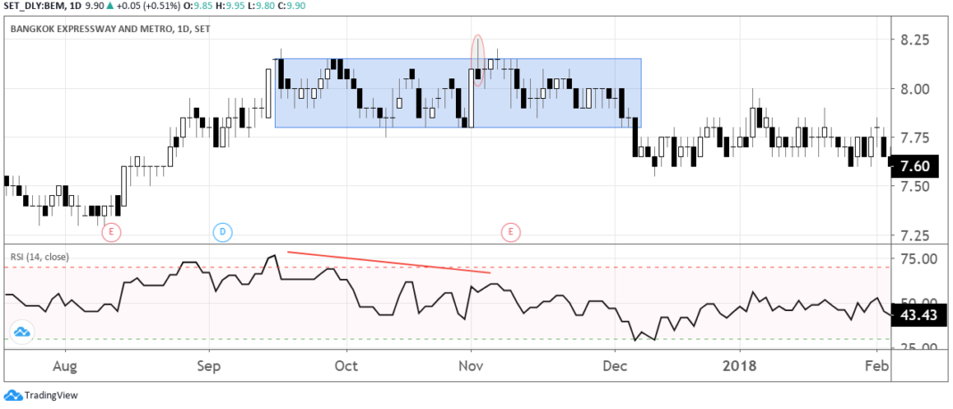 3 วิธีเทรด Pin Bar Signal ให้แม่นสุด ๆ เทรด pin bar forex
