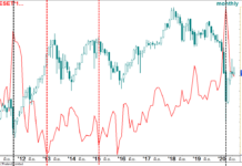 Earning Yield Gap