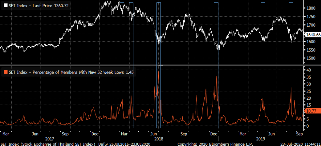 Breadth Indicator คืออะไร ประโยชน์ และการใช้งาน