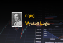 Wyckoff Logic