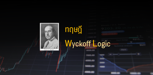 Wyckoff Logic