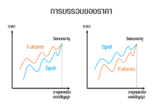 การบรรจบของราคา