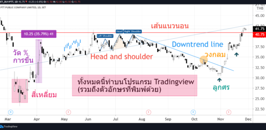 Tradingview ดีไหม