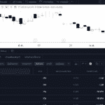 กรองหุ้น-tradingview