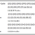 wave degrees