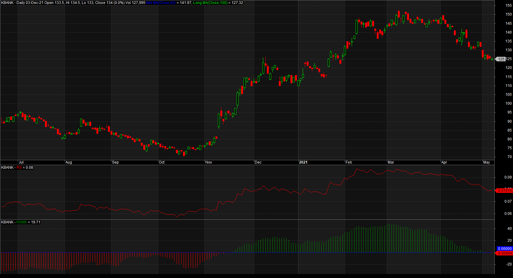 RSMK indicator