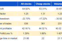 Should You Buy New 52-Week Highs